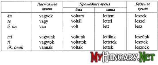 Спряжение глагола lenni (быть) в венгерском языке