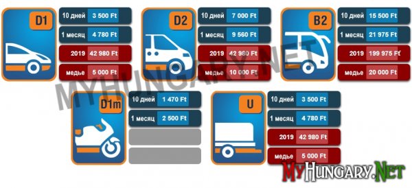Стоимость проезда по платным дорогам Венгрии в 2019 году
