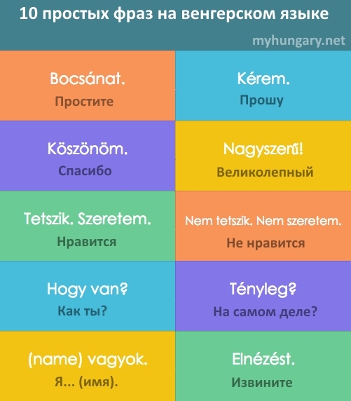Самые простые фразы. Фразы на венгерском языке. Венгерский язык предложения. Слова на венгерском языке. Красивые слова на венгерском.